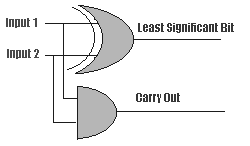 272_Define the XOR GATE - Microprocessor 2.png